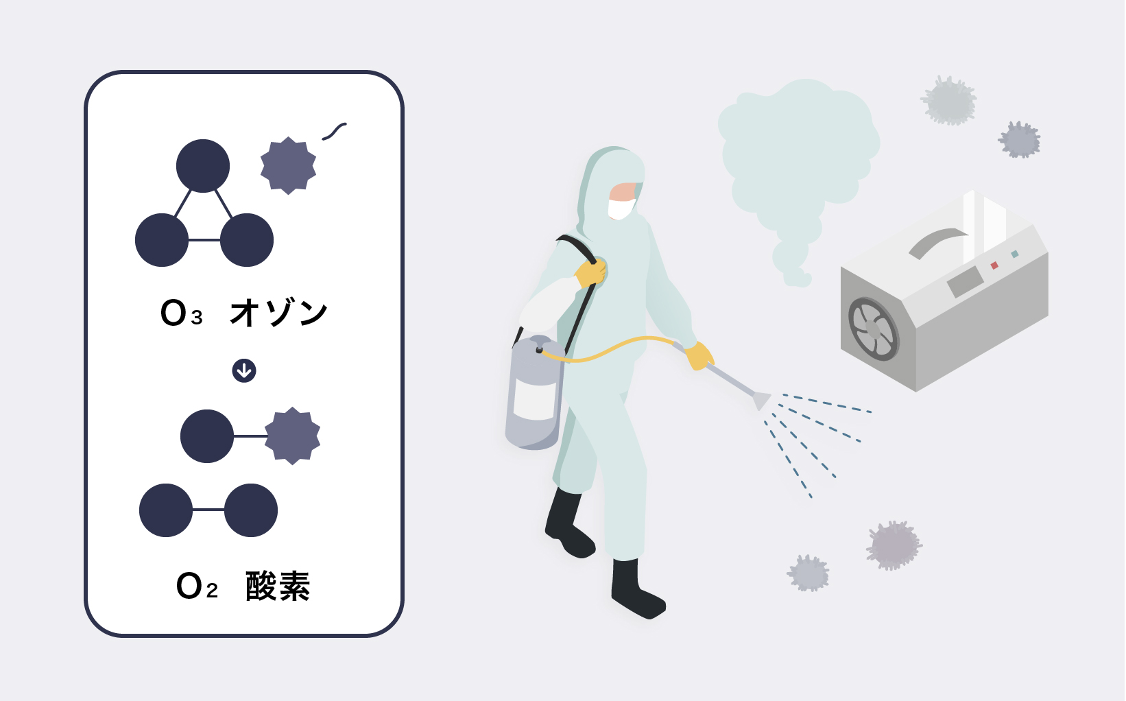 作業員の方がオゾンが出る特別な機械を使って周りの汚れている空調を消毒・除菌しているイメージ